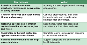 Rotavirus_table
